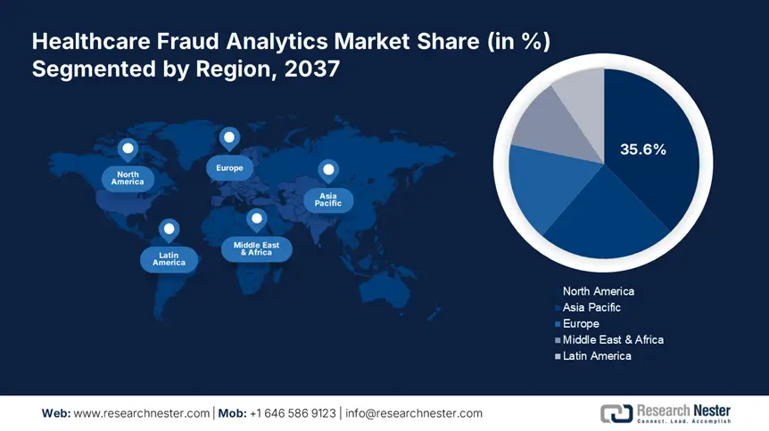 Healthcare Fraud Analytics Market size